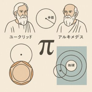 数学と円：ユークリッドからアルキメデスへ