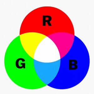 RGB・光と色の科学──三原色理論